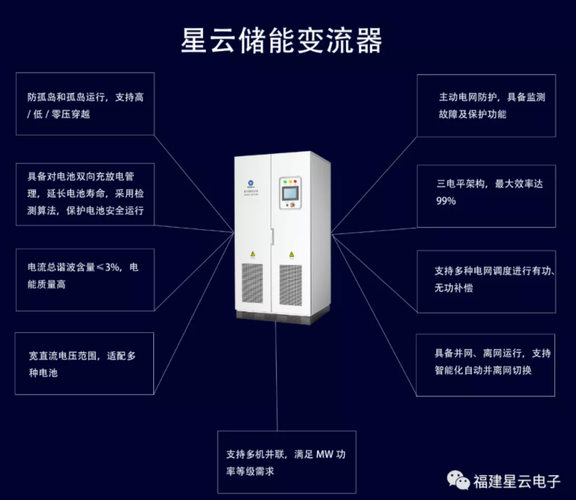 安全！可靠！效率高！ 星云儲能變流器獲得CQC認(rèn)證證書